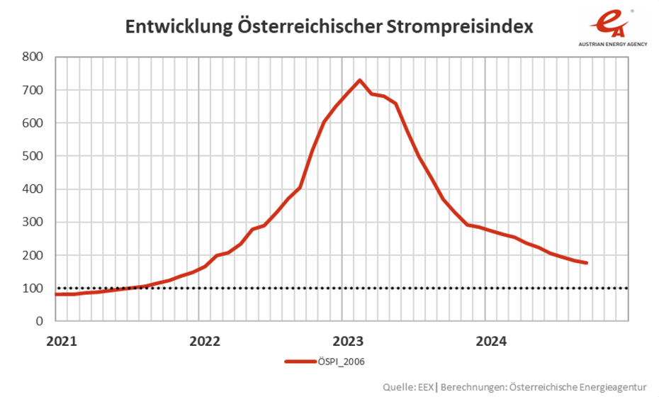 ERS Badheizkörper